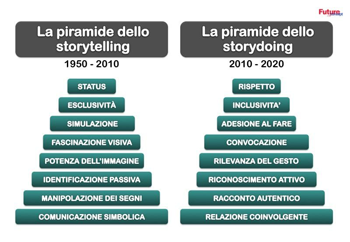 storydoing350